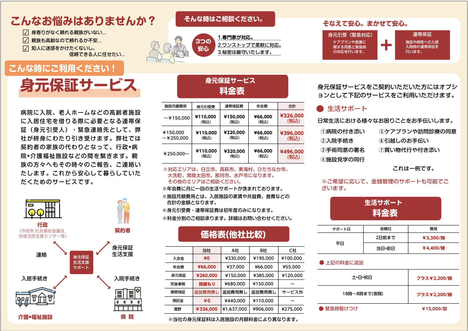 身元保証サポート秋桜 パンフレット裏面