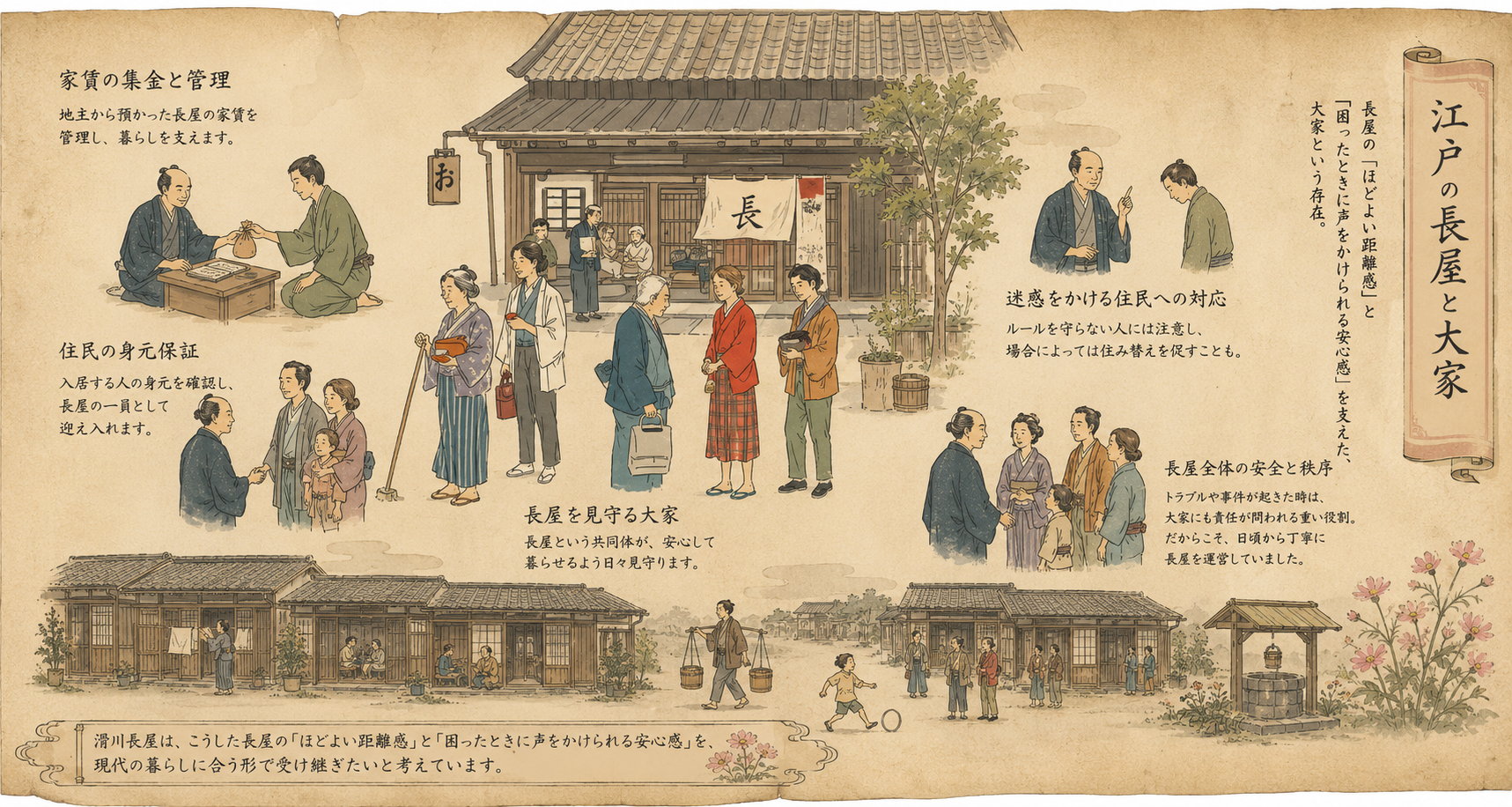 滑川長屋のコンセプトの原点となった江戸の長屋と大家を描いた絵巻風イラスト